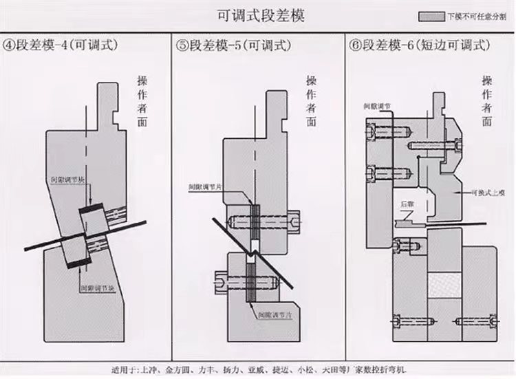 Customization of CNC metal mechanical sheet metal cold bending molds for adjustable segmented differential die step molds