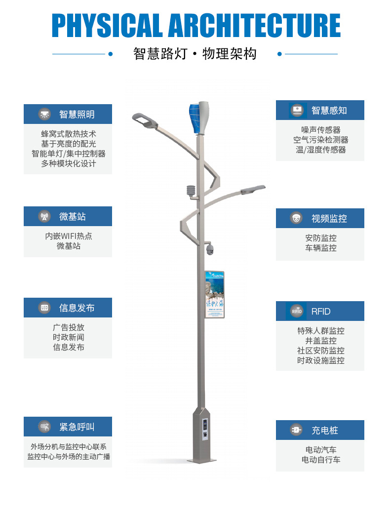 5G smart street lights, smart lighting, smart city infrastructure, smart light poles