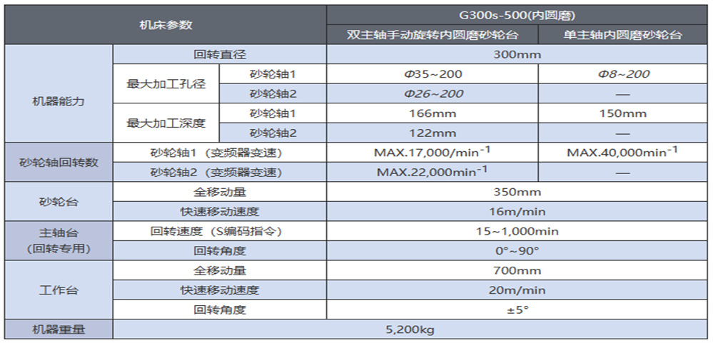 Jinshang CNC Precision Internal Grinder G300S-500 Multiple Varieties of High Precision Processing