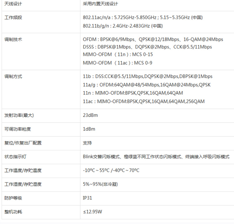 H3C Huasan WA5320S-E-FIT 866M Indoor Gigabit Ceiling Mounted Enterprise WiFi Wireless AP Access Point