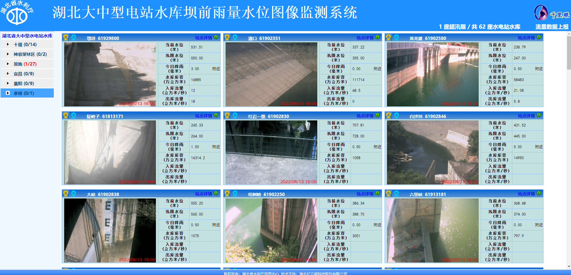 Image monitoring system for rainfall and water level in front of large and medium-sized power plant reservoirs