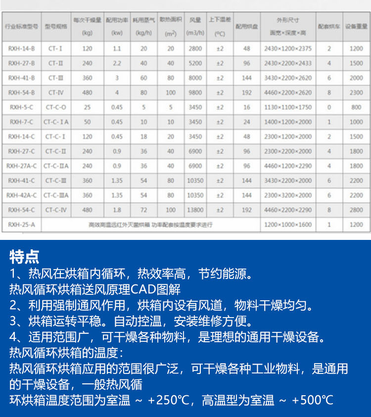 Chemical and pharmaceutical hot air circulation oven, multifunctional electric drying machine, agricultural and sideline product blast drying equipment, Kangbei