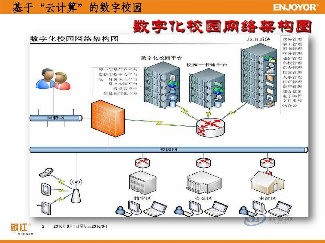 Multimedia Remote Education System Smart Campus Overall Plan Attendance and Access Control Card System Smart Community Construction Free Network Behavior Audit System