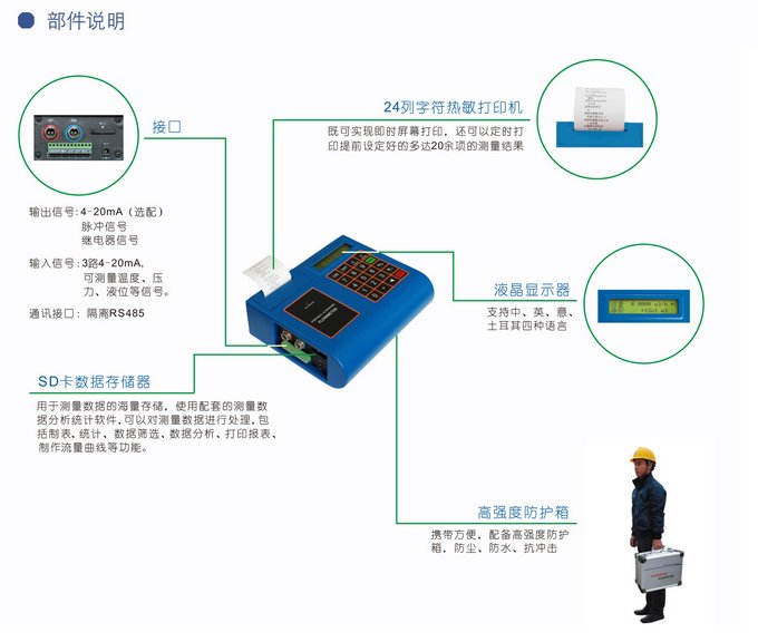 Yunhaifeng portable ultrasonic flowmeter flow inspection operation is simple and easy to install, with printing function