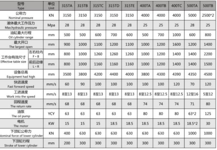 Four column hydraulic press, three beam and four column hydraulic press, metal powder forming press, sold by Dongcheng