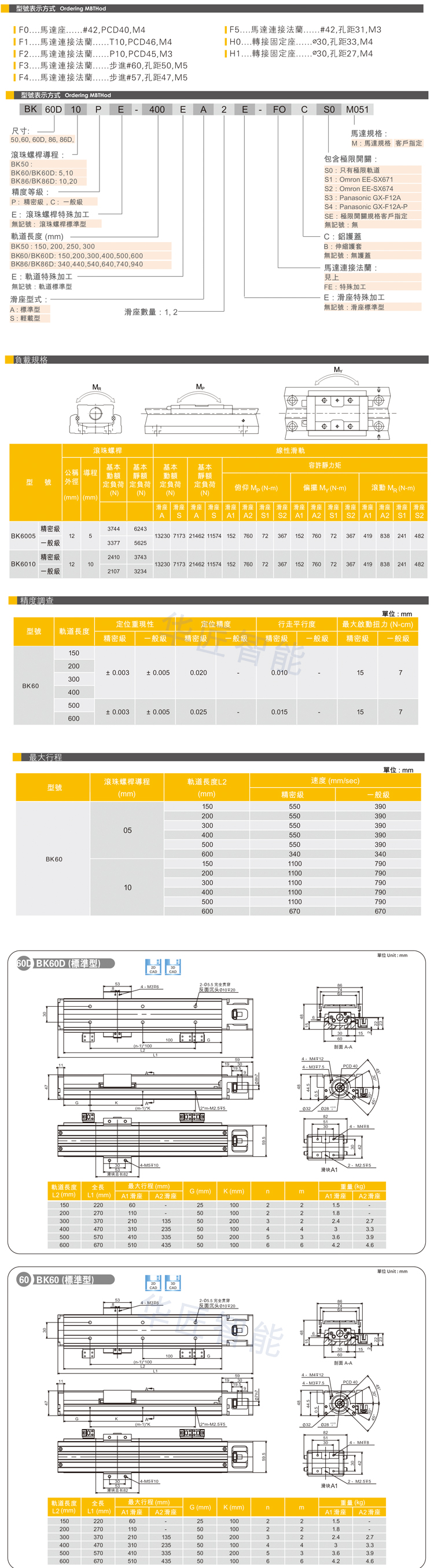 Boan Intelligent KK Module Perfectly Replaces Shangyin KK60 High Precision Grinding TBI Screw Rod Repetitive Positioning 0.005