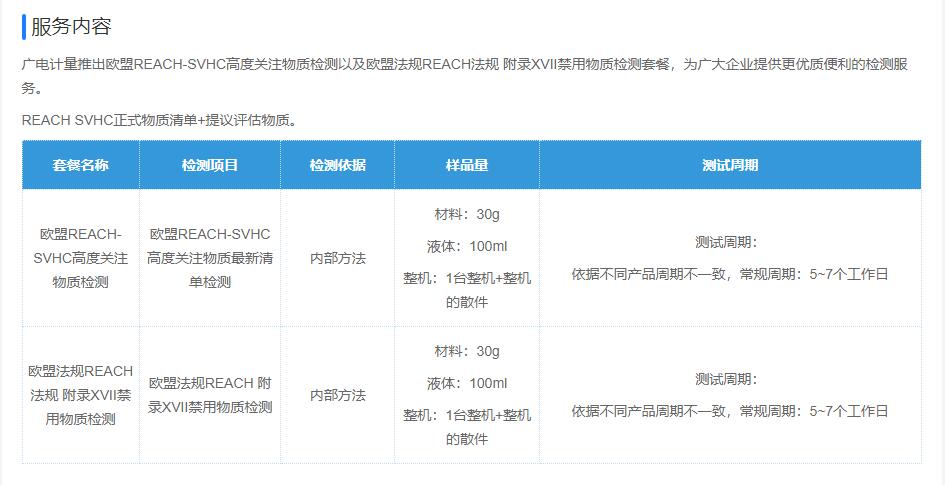 REACH_ SVHC testing, highly focused and prohibited substance testing