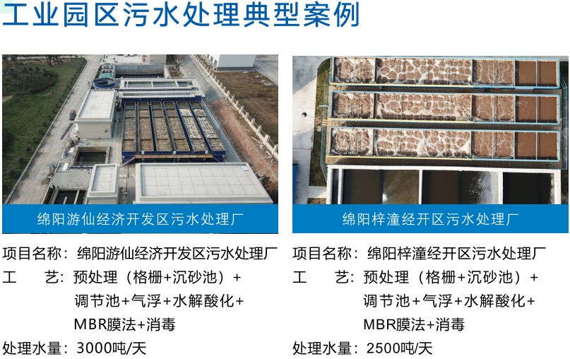 The specifications and models of MBBR integrated sewage treatment equipment can be customized according to requirements