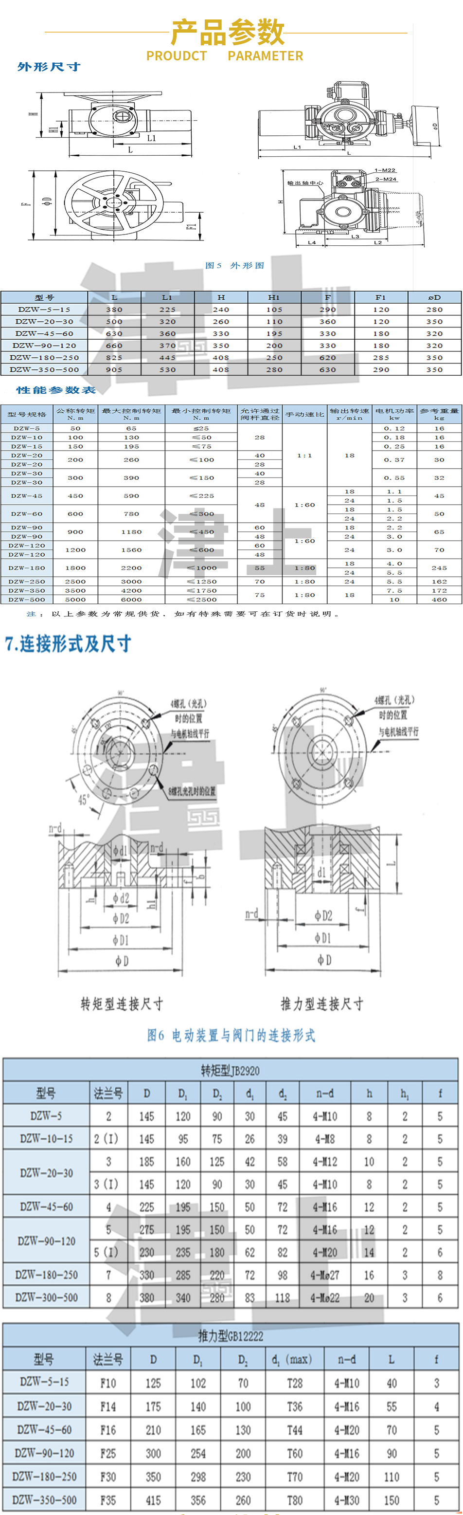 Jinshang Bernard HZ5-24 LKZ5 CNZ5 Steel Factory Cast Iron with Knob Switch Electric Head is Durable and Durable