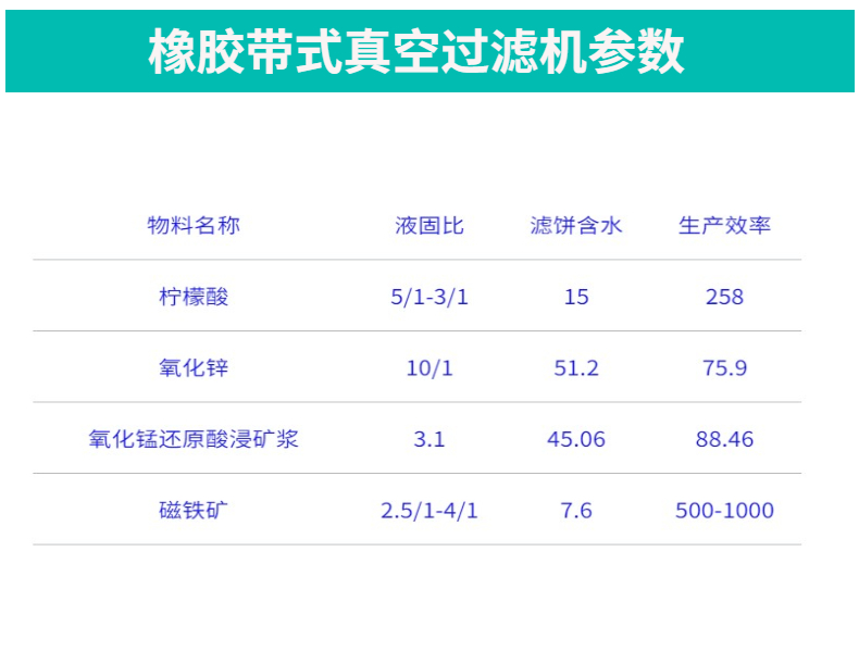 Mineral mud and sand dewatering equipment, vacuum filter, complete set of sludge treatment equipment