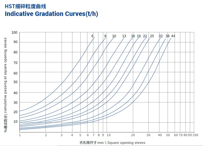 200 ton stone production line basalt cone crusher Shibang cone crusher