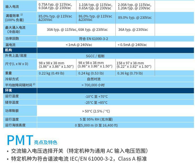 Original Delta Delta Switching Power Supply PMT Series 12V Industrial Power Supply 350W PMT-12V350W1AR