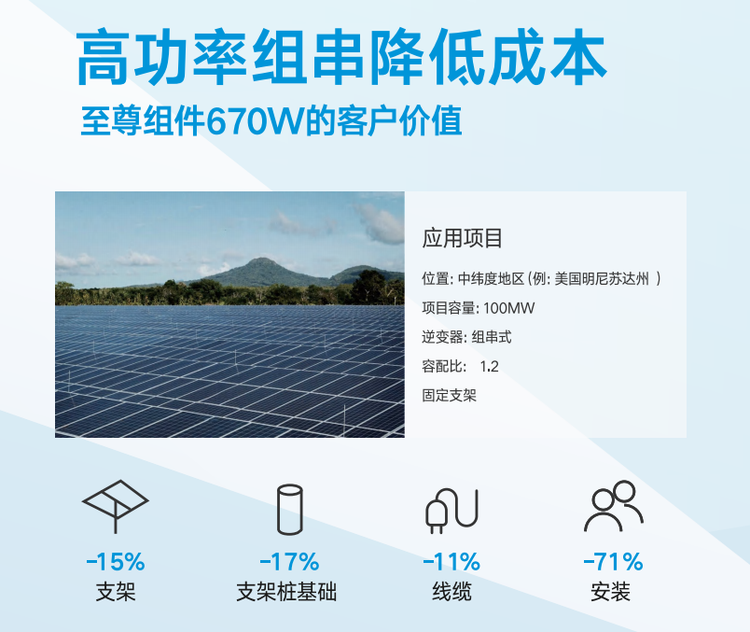 Long anti-aging service life of 670w water solar power station with polar Fumin photovoltaic power generation module