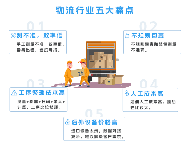 Fully automatic sorting machine DWS sorting equipment assembly line volume measurement E-commerce express automatic sorting Hongshunjie