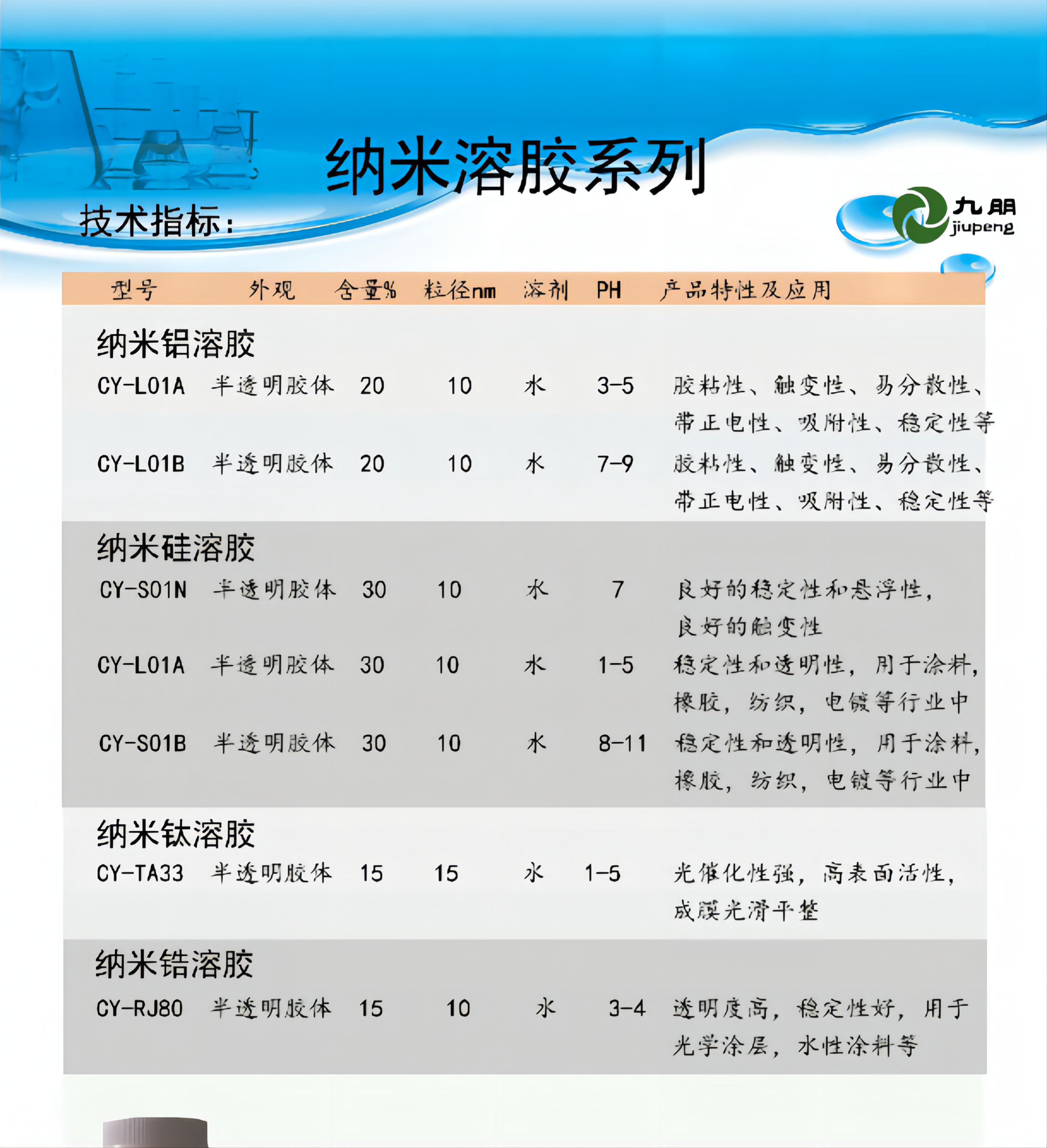 CY-L10B semi transparent liquid for 10 nanometer alkaline aluminum sol coating, directly shipped from stock