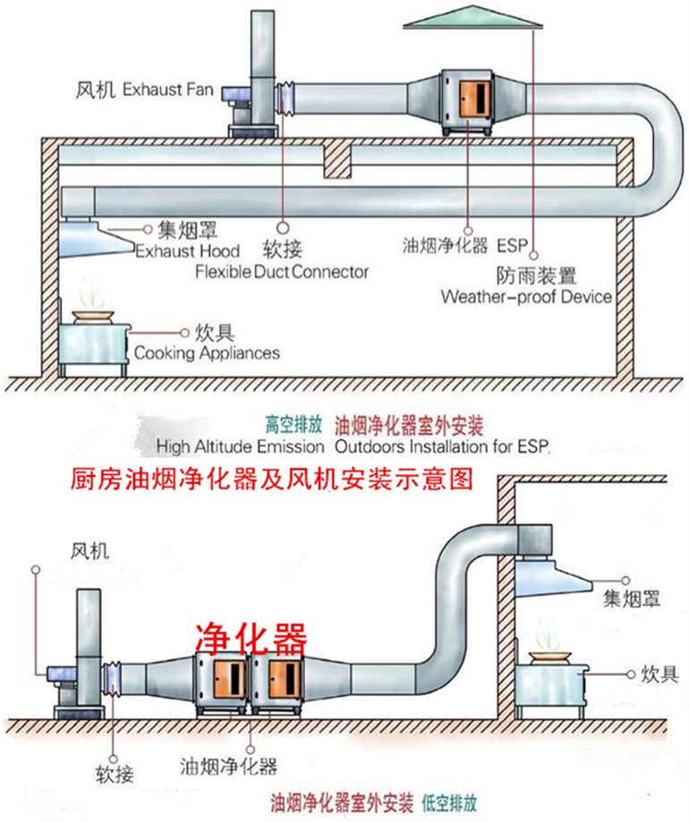 Jiuzhou Fan Kitchen Ventilation Equipment Beautiful and Durable CF Multi wing Centrifugal Fan