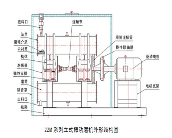 Double tube horizontal vibration mill series new type vibration mill raw material particle grinding machine