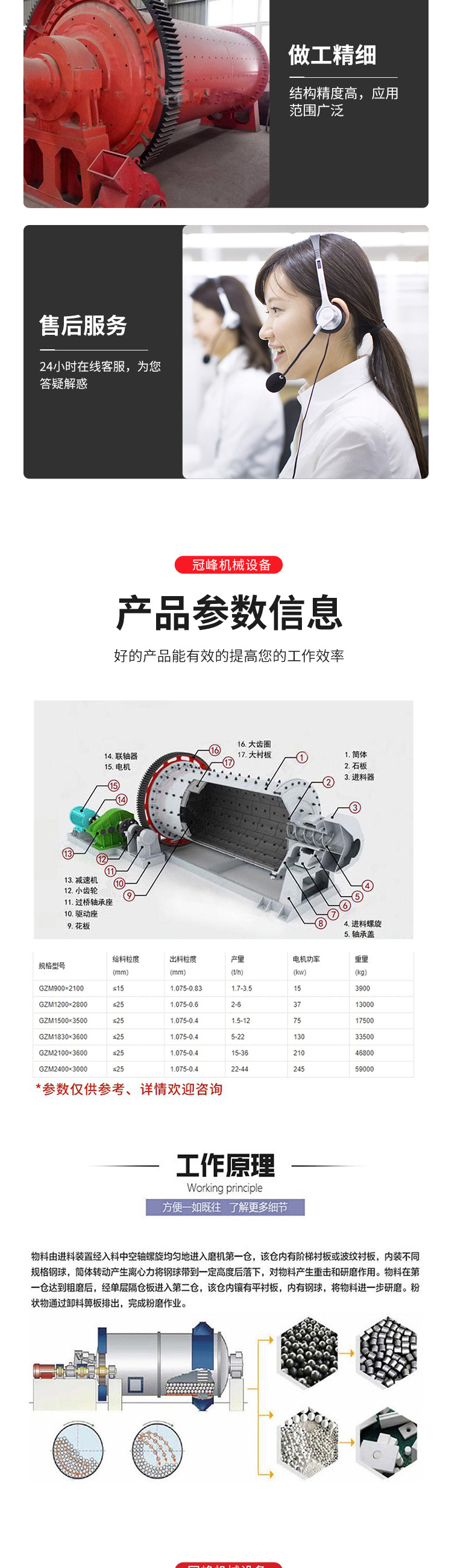 Dry and wet dual purpose ball mill, Guanfeng Machinery, small pebble mill, mining stone rod mill