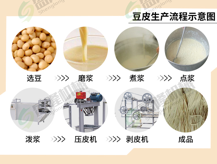 Tofu Skin Machine Large Automatic Tofu Skin Equipment Shenglong Full Set Bean Products Factory Production Line