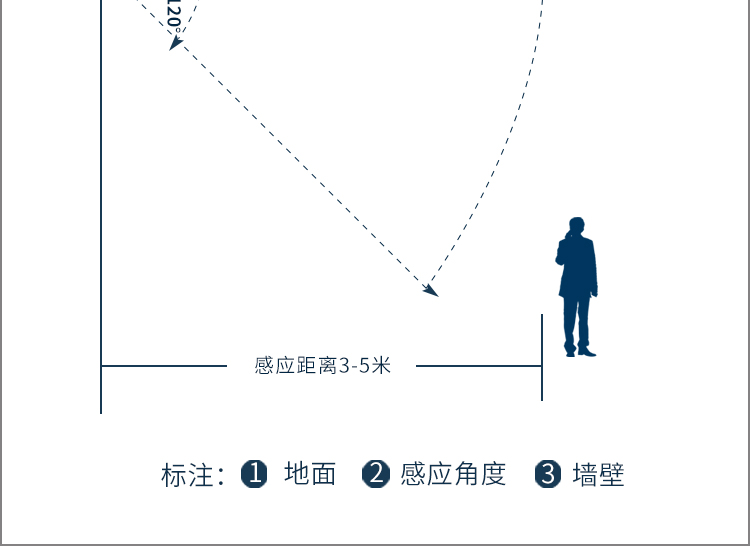 Apre induction switch, human body sensor sensitivity, high infrared induction, conference room, living room, corridor