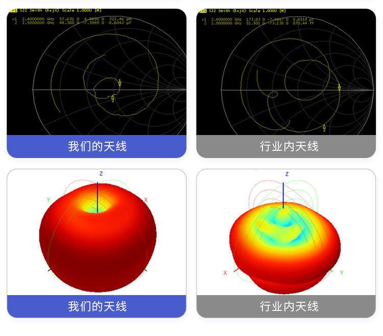 Antenna manufacturer wholesale 2.4g wifi Bluetooth 2.4g rubber rod ultra short elbow SMA inner needle length 5cm