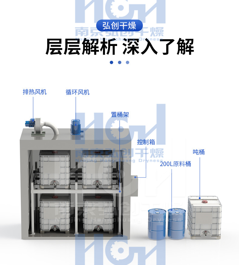 Hongchuang 4-barrel oil barrel oven 208L iron barrel chemical raw material preheating and melting equipment, electric heating, explosion-proof and anti-corrosion