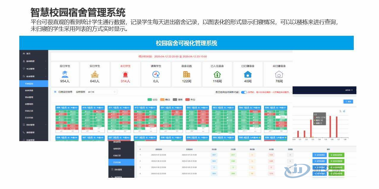 Multimedia Broadcast Teaching System Smart Park Management Overall Solution One Card System Function Smart Community Construction Effectiveness Sangfo Internet Behavior Management System