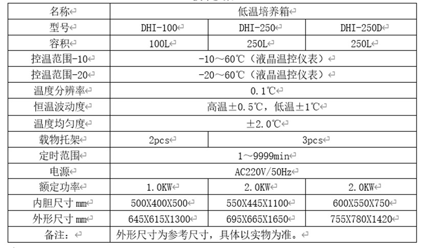 Shibei -10 to 60 ℃ low-temperature constant temperature incubator refrigeration and heating bidirectional temperature regulation system DHI-100