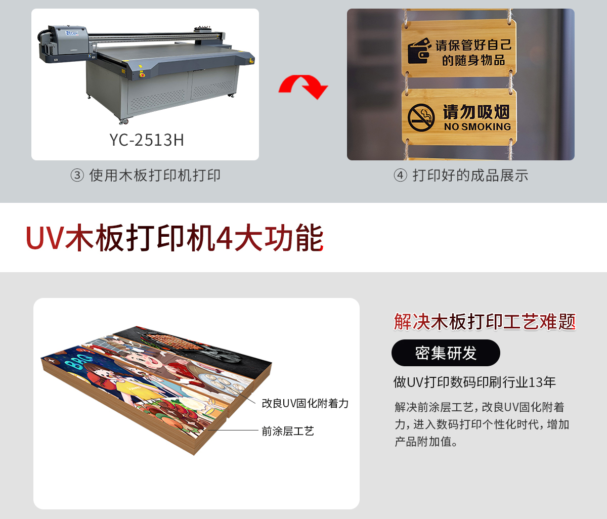 Yingcai Calligraphy and Painting Pine Board UV Printer Indoor Door Panel Foam Board Flat Machine Wood Decorative Board Printing Machine