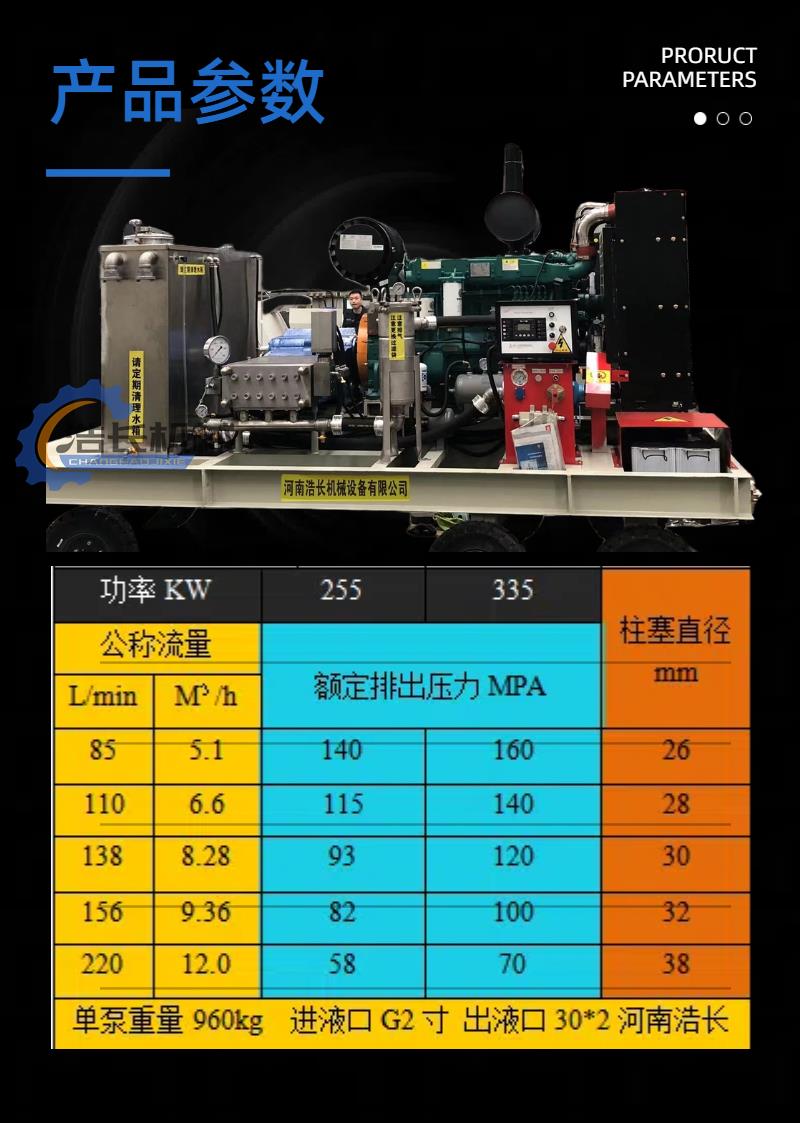 200KW motor driven Haochang brand heat exchanger high-pressure cleaning machine is more efficient and energy-saving