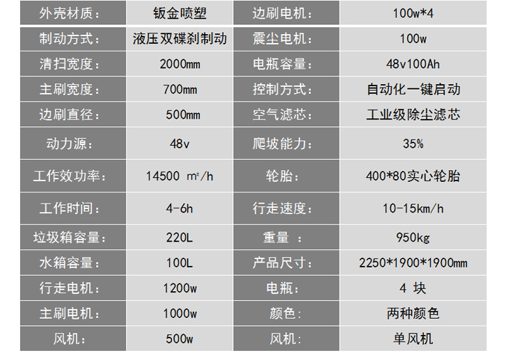 Multi functional new energy sweeping vehicle, semi enclosed vacuum cleaner, integrated sweeping machine with large driving range