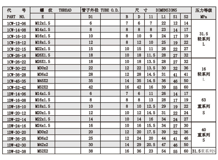 Small hydraulic cylinders for engineering machinery - Double ear plunger type hydraulic cylinders - Kexing