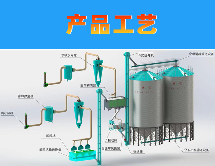 Kangcheng Vinegar Factory uses 1000 tons of sorghum silo to assemble steel plate granary with ventilation and temperature measurement configuration. Long grain storage time