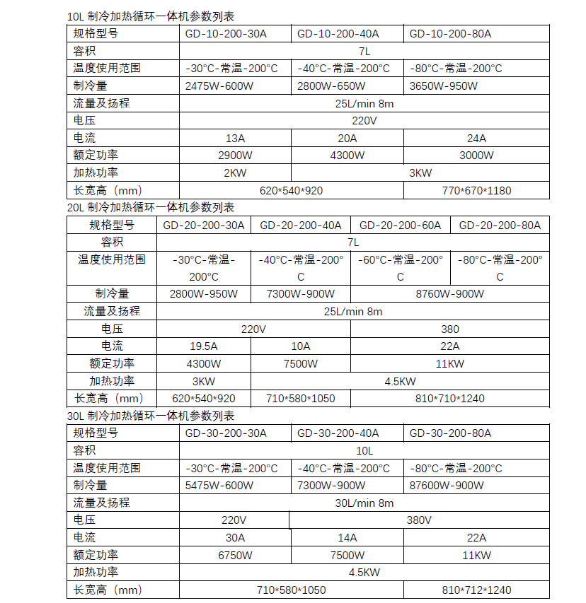 Laboratory explosion-proof refrigeration heating constant temperature circulation device, high and low temperature integrated machine -40 ° C-200, customized by the manufacturer