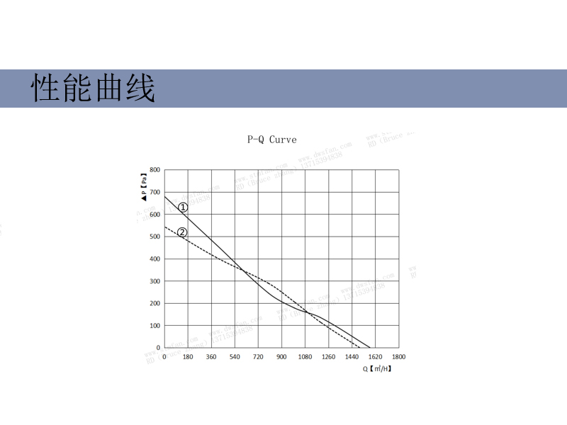 STORMFAN air disinfection machine equipment AC rear tilt centrifugal fan speed regulation three speed fan R2E250