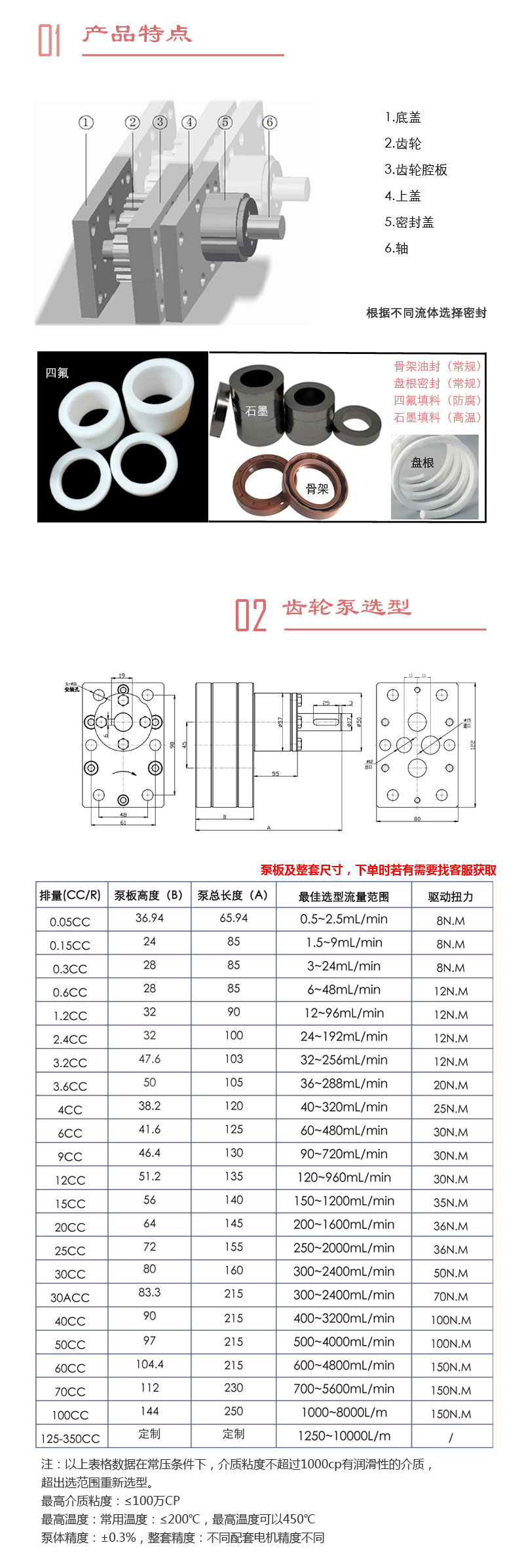 High temperature gear metering pump with resistance to 200 ℃, multiple materials available, asphalt resin, ab glue, high viscosity medium metering