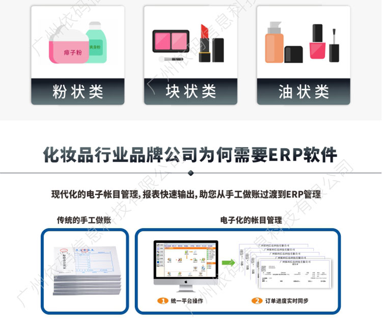 Cosmetics ERP Guoyu Software factory Purchase Warehouse Purchase Sales Inventory Management Company Sales Finance System