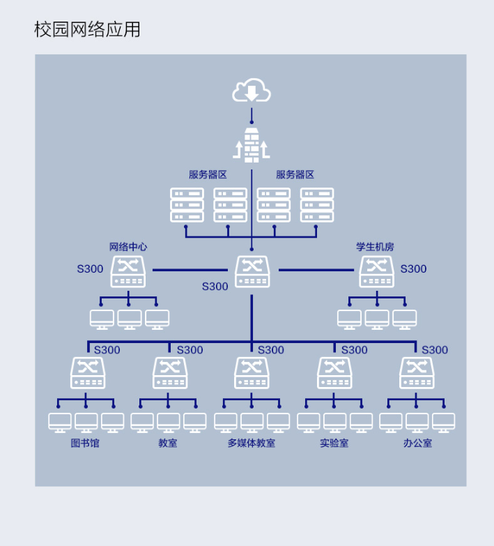 Huawei Data Communication Smart Selection Switch 48 Gigabit Ethernet+4 Gigabit Optical Ports Smart Easy S300-48T4S