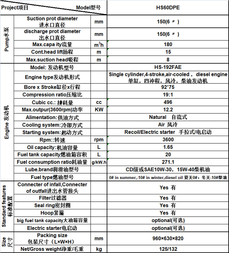 High flow 6-inch diesel engine water pump capable of mobile electric starting HS60DPE