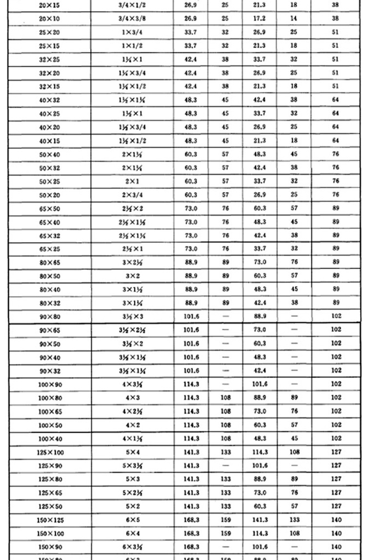 Variable diameter eccentric concentric seamless thick walled carbon steel high-pressure guide pipe cone reducer