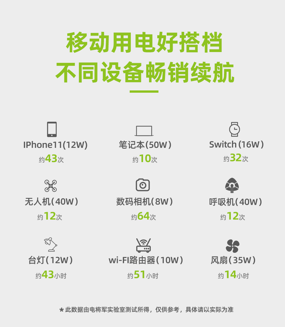 Electric General 500W multifunctional solar silent bidirectional inverter outdoor power supply OEM, ODM OEM and customized processing