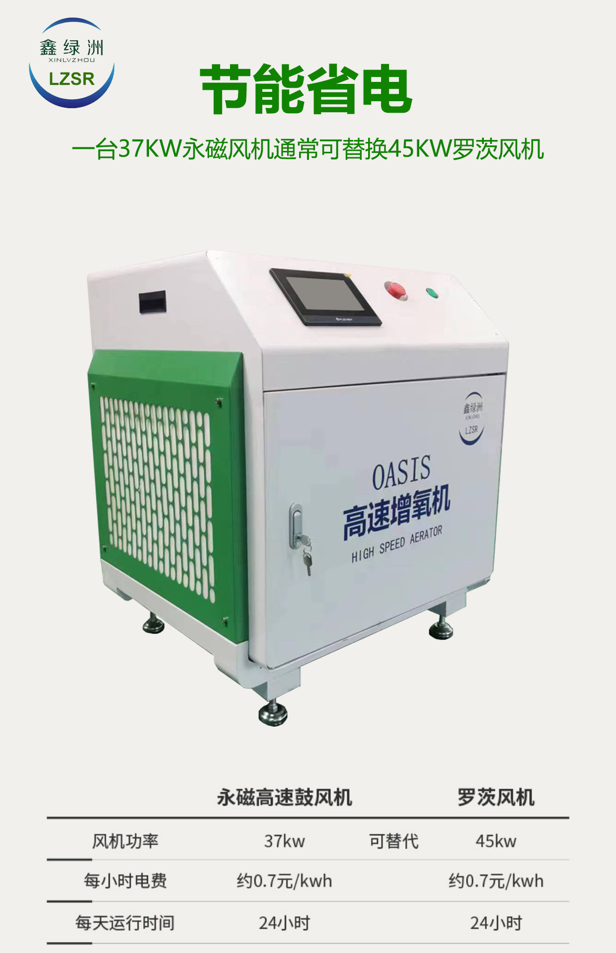 Improving Oxygen Content in Water and Purifying Water Quality: A 7.5KW High Speed Oxygen Booster Suitable for Fish and Shrimp Farming