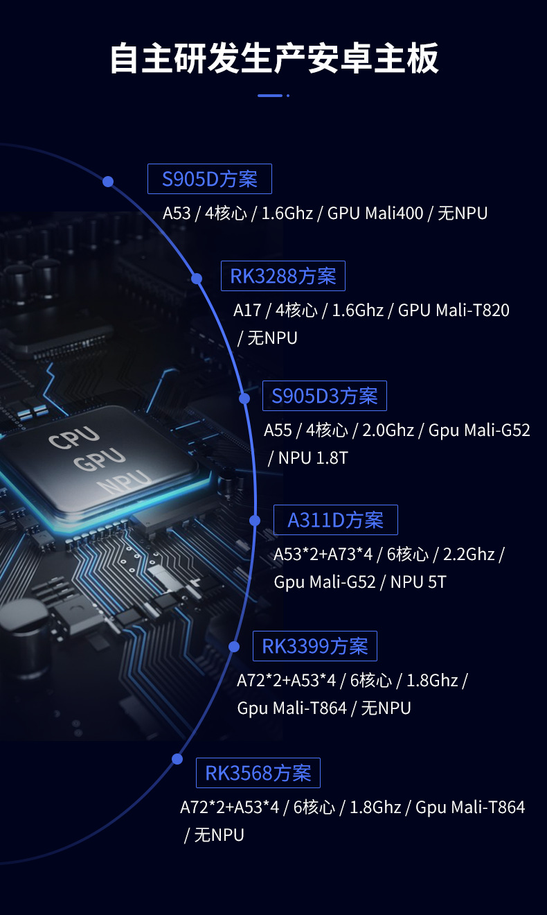 RK3399-2200 industrial personal computer All aluminum enclosed fanless PCIE extended mini Industrial PC minicomputer