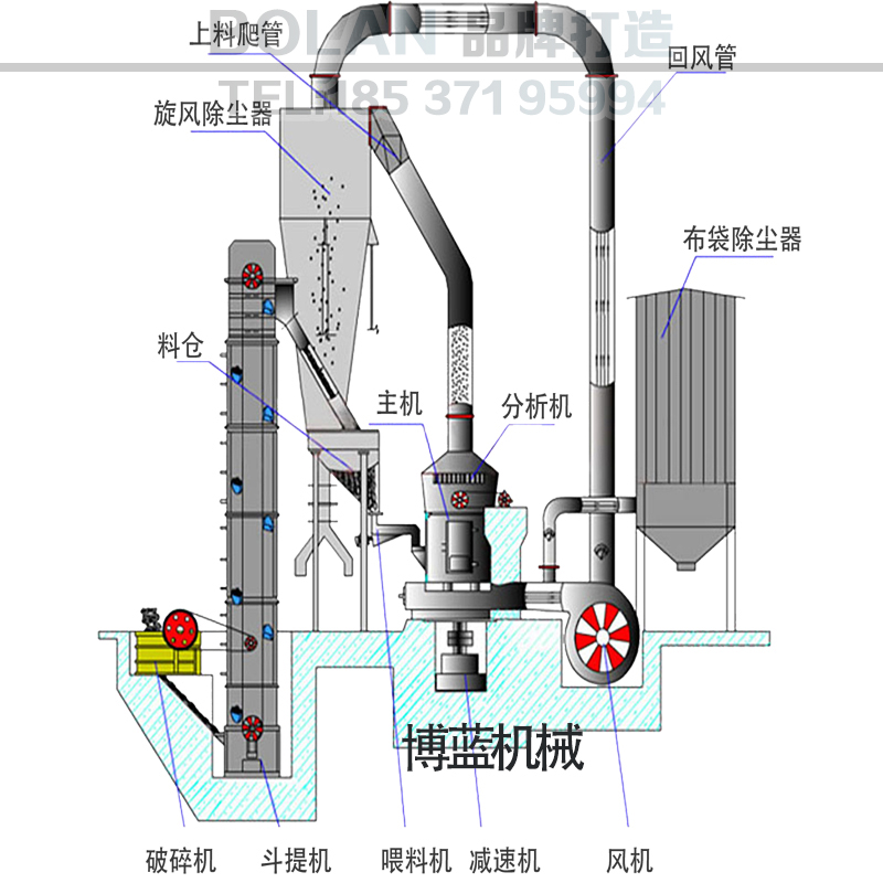 Bolan Centrifugal Pulverizer Vertical Strong Pressure Fixed Roller Ultrafine Grinding Equipment Type 150