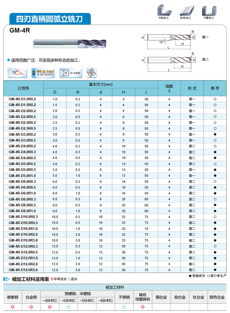 Zhuzhou CNC milling cutter, straight shank circular end milling cutter, two edge GM-2R, four edge GM-4R-D10.0R0.5