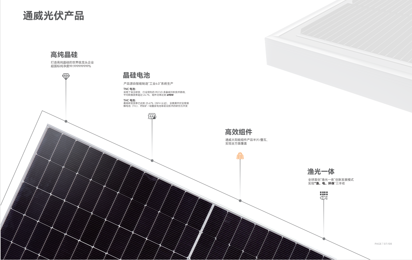 Tongwei Solar Photovoltaic Module 400w 404w 410w 415w 420w 425w 430w Photovoltaic Panel Wholesale