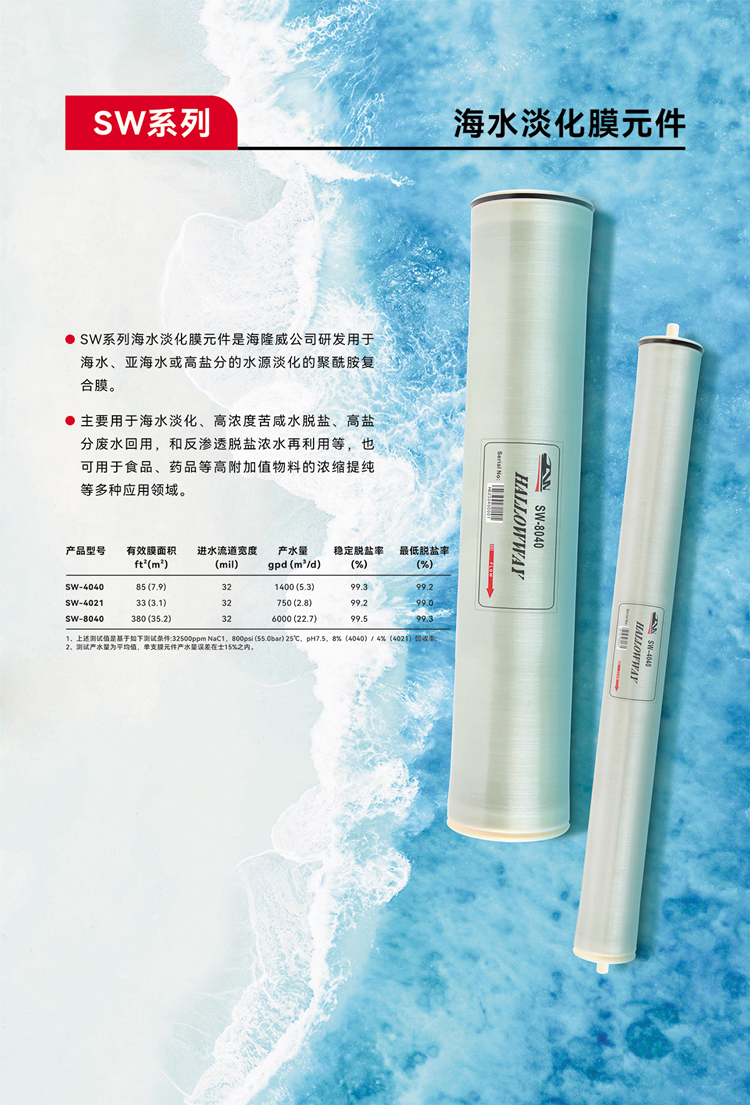 Hailongwei Industrial Water Treatment RO Membrane Anti pollution Reverse Osmosis Membrane Water Purification Equipment Seawater Desalination Membrane