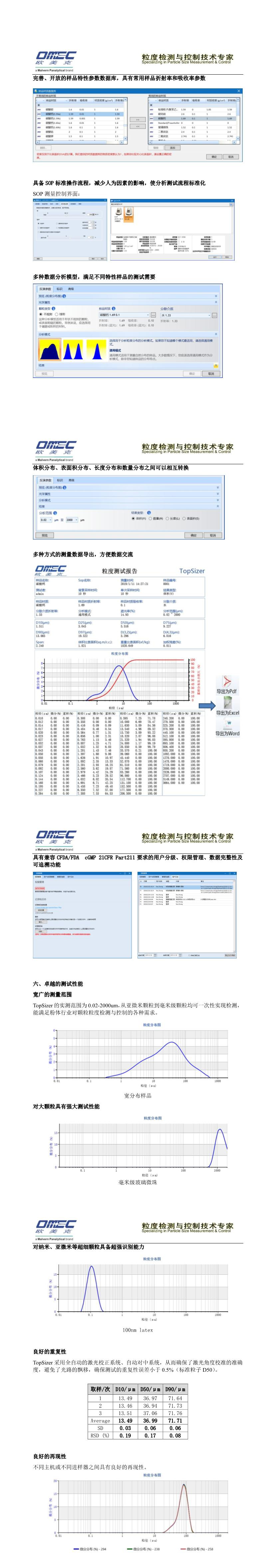 Topsizer Laser Particle Size Analyzer OMAX High Performance Laser Particle Size Analyzer