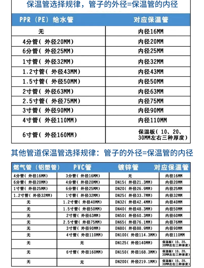 Walda Black B1 Class Refractory Engineering Pipeline Special Rubber Plastic Insulation Sleeve