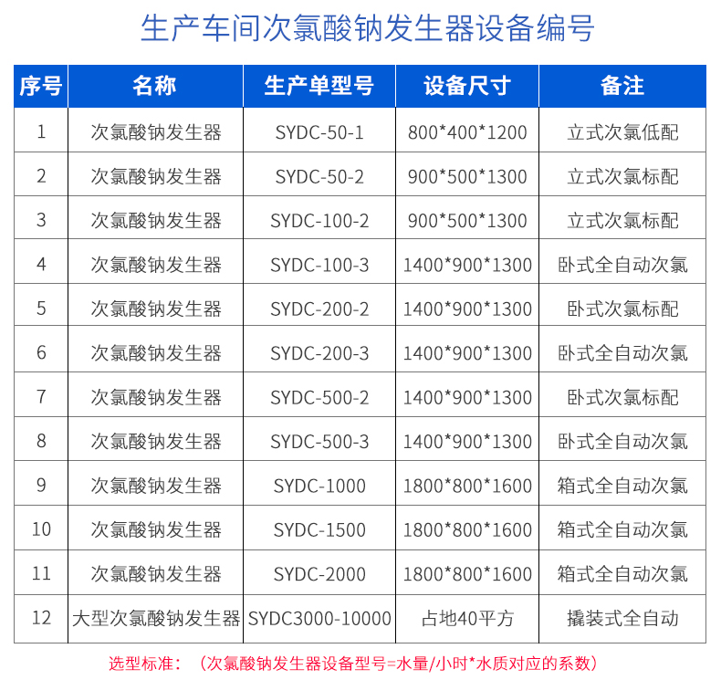 Siyuan Sodium hypochlorite generator is widely used in waterworks, industrial wastewater, sewage treatment, etc